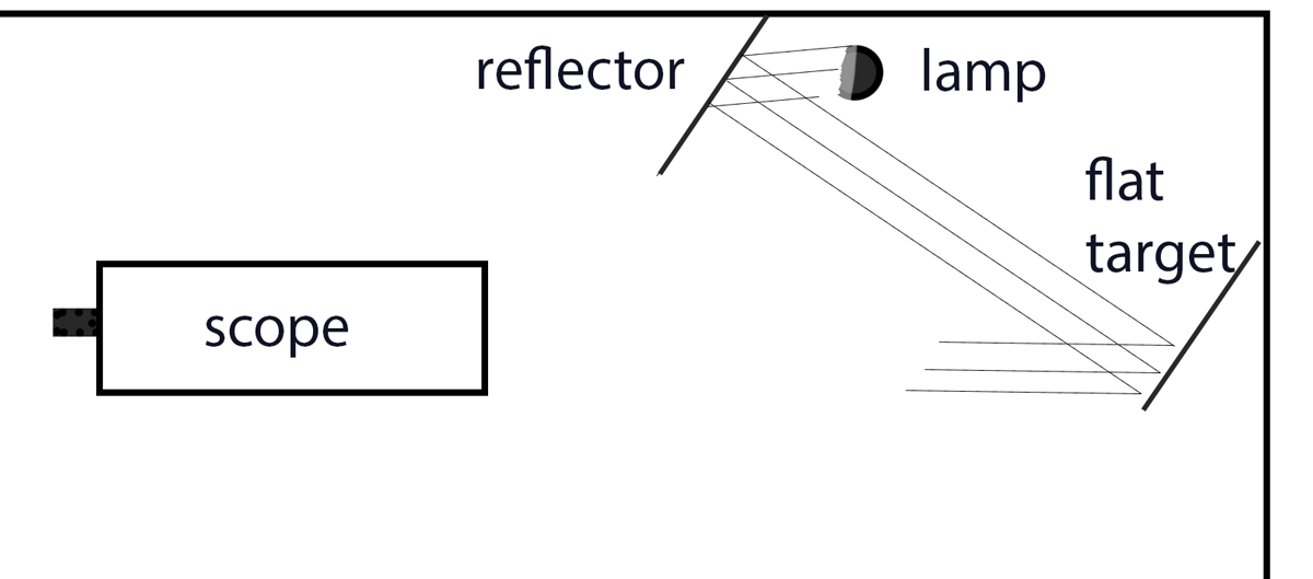 flat-target-setup